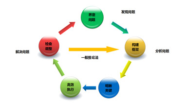 星空网官网登录入口(中国)官方系统环保大讲堂系列之《系统性思维的构建》